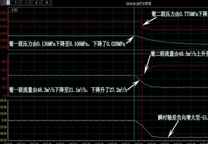 葡二聯(lián)–葡一聯(lián)輸油管線1
