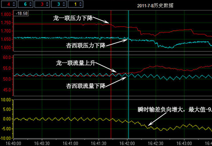 大慶油田采油九廠 龍一聯(lián)-杏西聯(lián)輸油管線