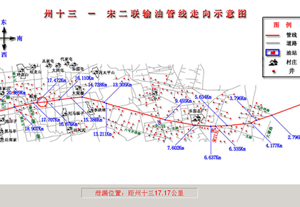 中亞石油公司  州十三–宋二聯(lián)輸油管線