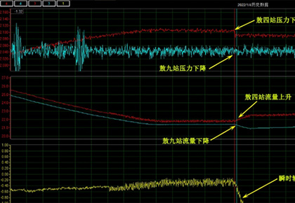 敖四站–敖九站輸油管線